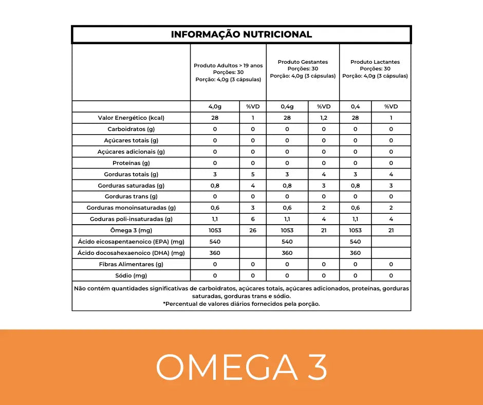Ômega 3 — Suplemento alimentar de ácidos graxos ômega 3 em cápsulas